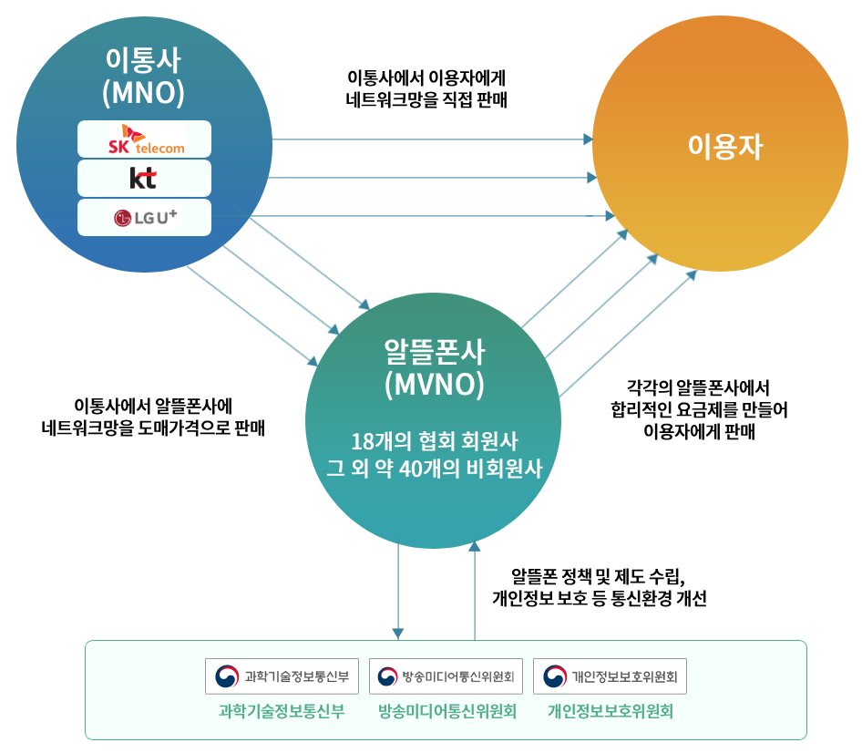알뜰폰이란